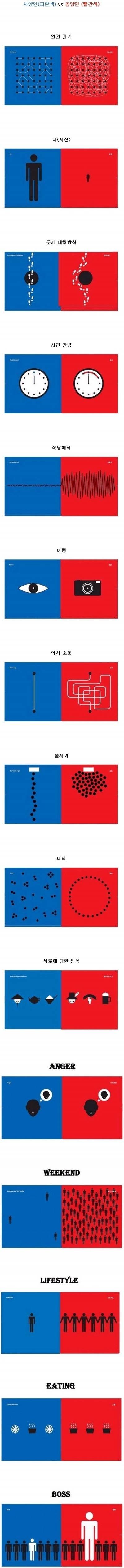 동서양 사람들의 인식의 차이 | 인스티즈