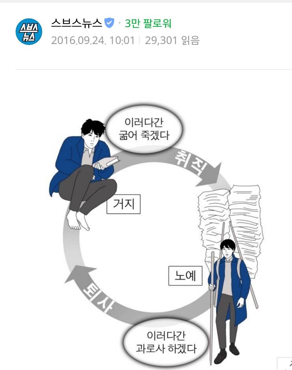 직장인이 괴로운 이유 | 인스티즈
