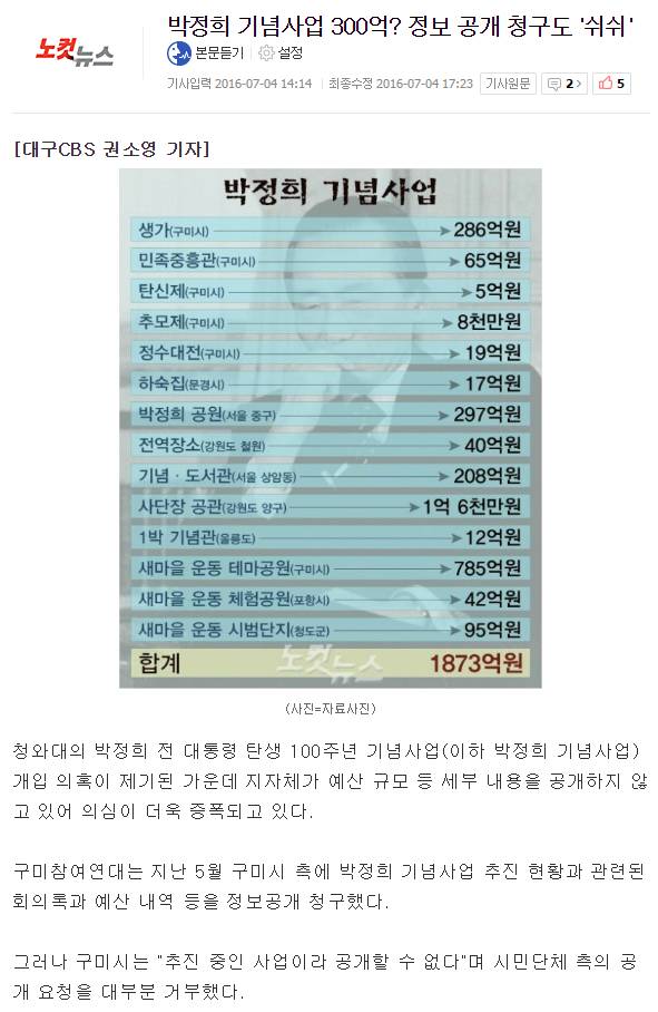 2016년 박정희 기념사업 예산 300억 | 인스티즈