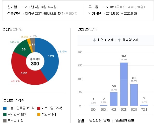 이래서 투표가 중요한겁니다 | 인스티즈
