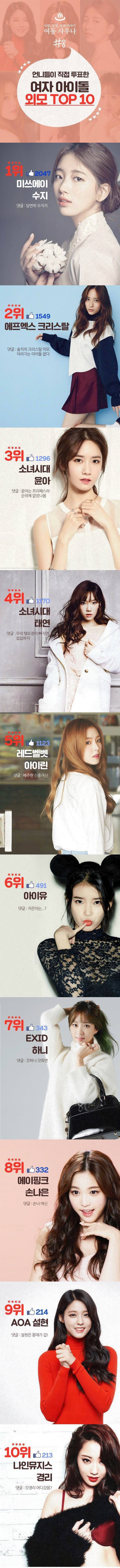 언니들이 선정한 여자 아이돌 외모 TOP | 인스티즈