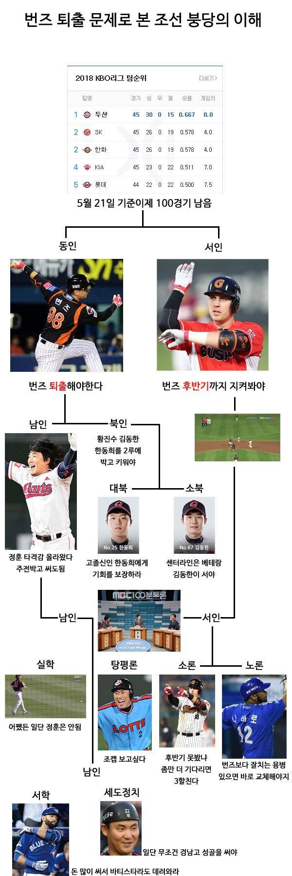 번즈 퇴출문제로 보는 조선 붕당의 이해.jpg | 인스티즈