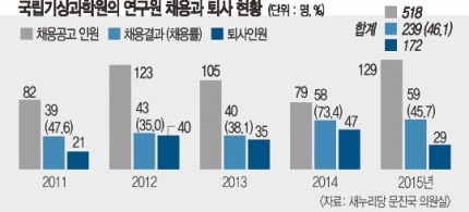 기상청 예보가 개판인 이유 | 인스티즈