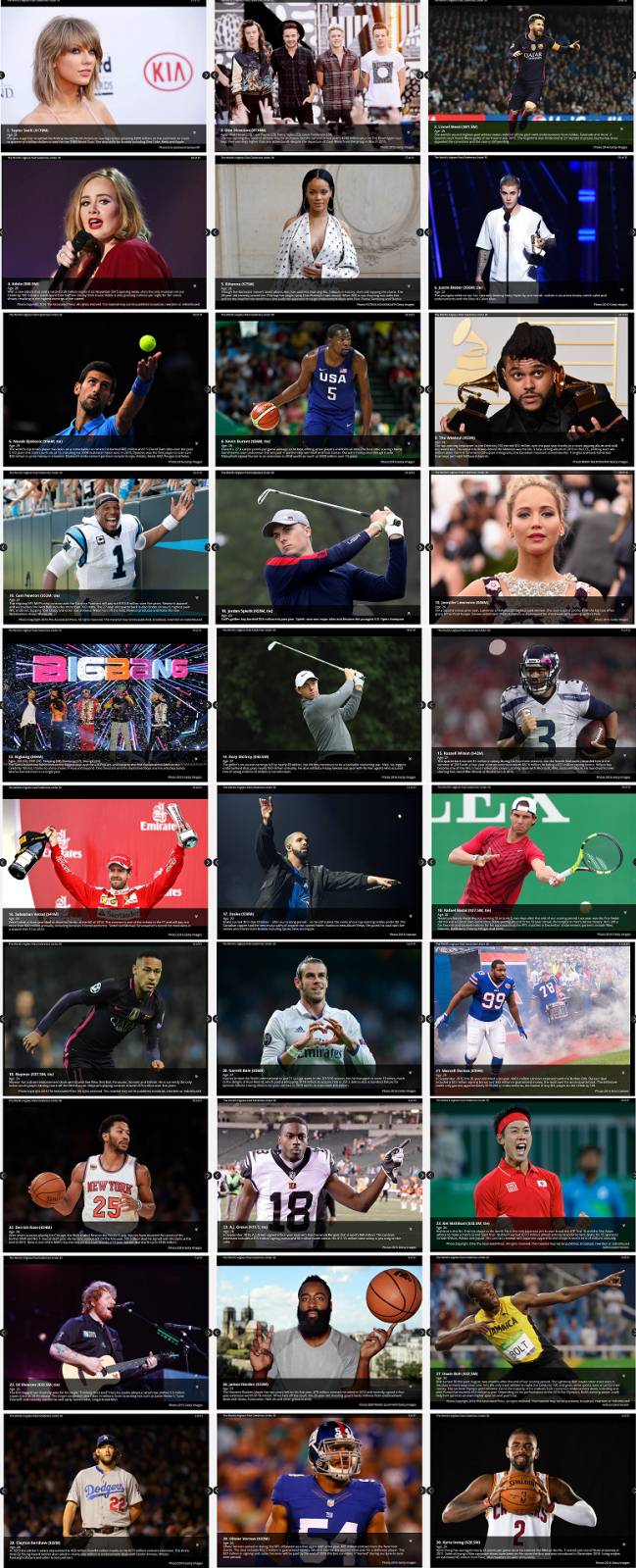 2016년 전세계 30세 이하 수입 TOP 30 (feat. 빅뱅) | 인스티즈