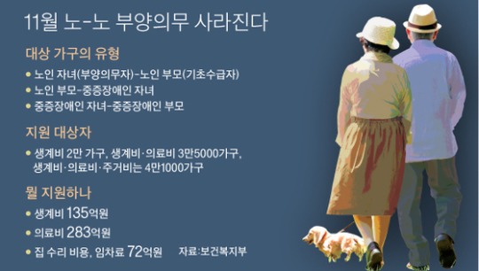 이니 하고 싶은거 다해~ 7.24(월) | 인스티즈