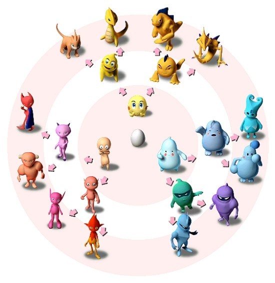 기억하는 사람이 별로 없을것 같지만 추억의 게임 | 인스티즈