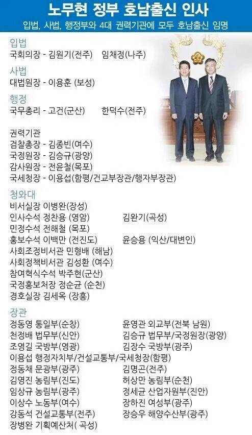 문재인 호남홀대론 실체 jpg | 인스티즈