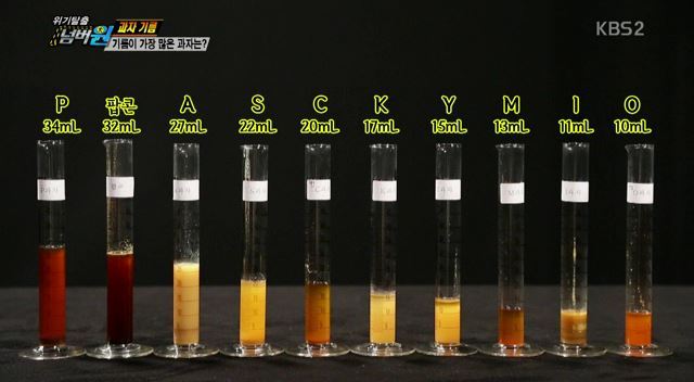 과자에서 나온 기름 양 측정 | 인스티즈