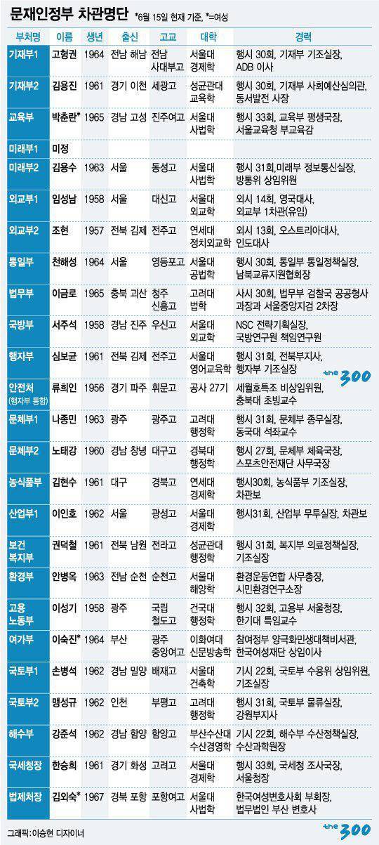 이니 하고 싶은거 다해~ 6.15(목) | 인스티즈