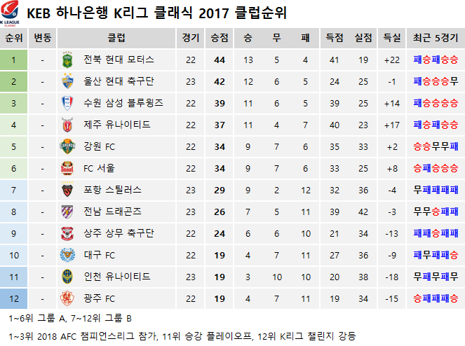 오늘 K리그 일정 | 인스티즈