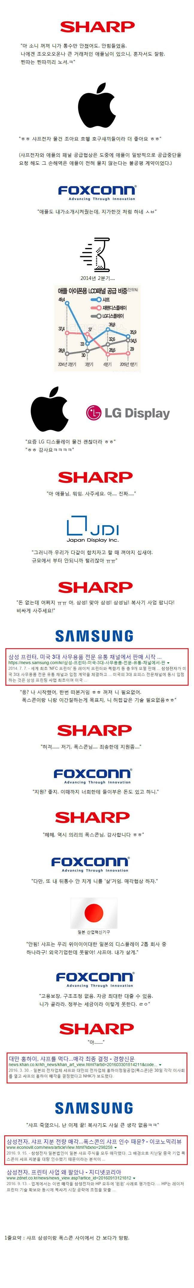 샤프전자는 어떻게 몰락했나 | 인스티즈