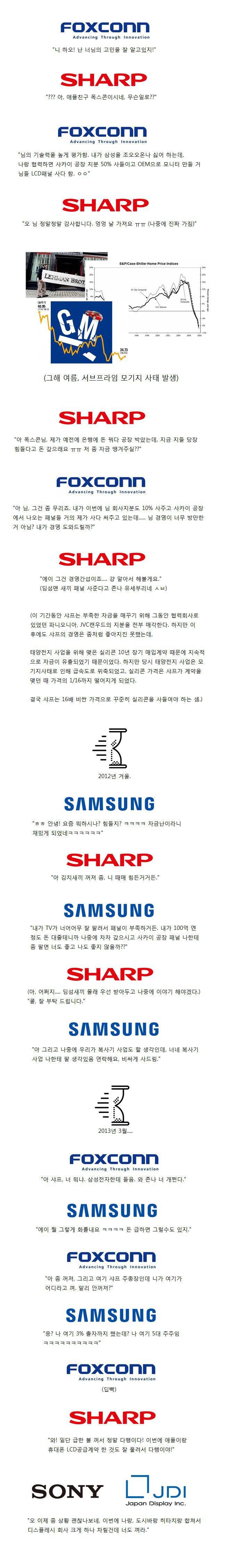 샤프전자는 어떻게 몰락했나 | 인스티즈