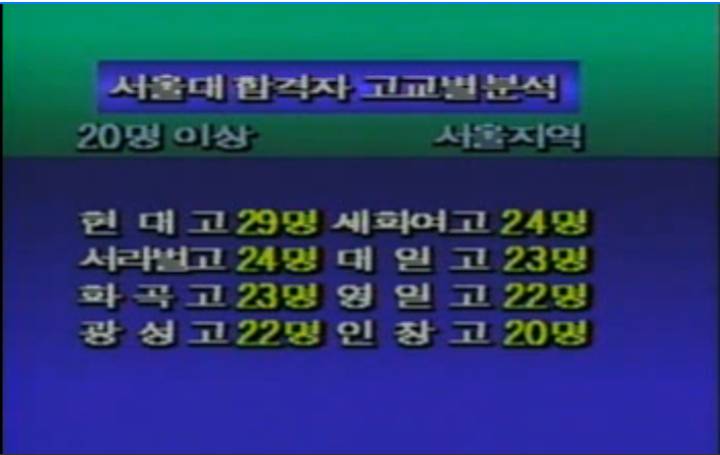 88학년도 서울대 합격자 20명 이상 배출한 고교들 | 인스티즈