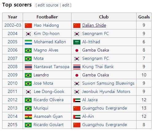 서울 아드리아노의 위엄 | 인스티즈