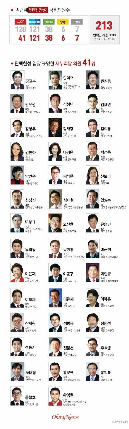 탄핵찬성 표명한 새누리당 의원 명단.jpg | 인스티즈