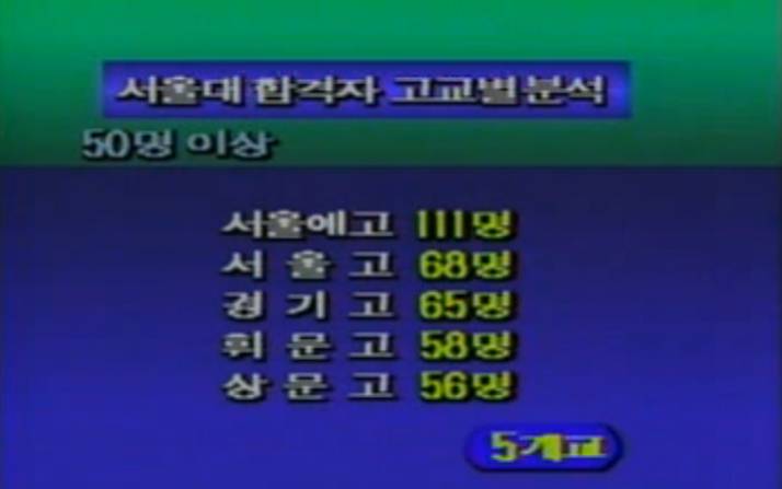 88학년도 서울대 합격자 20명 이상 배출한 고교들 | 인스티즈