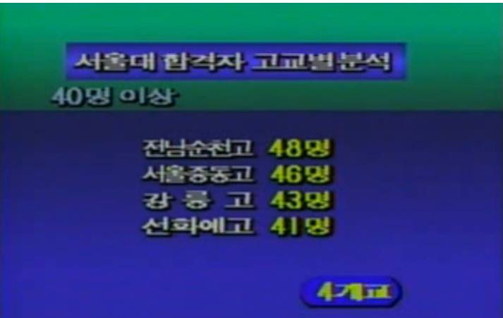 88학년도 서울대 합격자 20명 이상 배출한 고교들 | 인스티즈