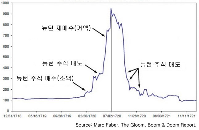 인류 최고의 학자였지만 그 역시 이것 앞에선 무력했다 | 인스티즈