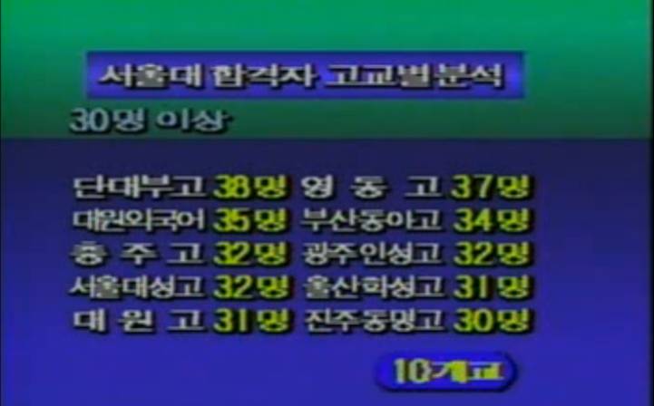 88학년도 서울대 합격자 20명 이상 배출한 고교들 | 인스티즈