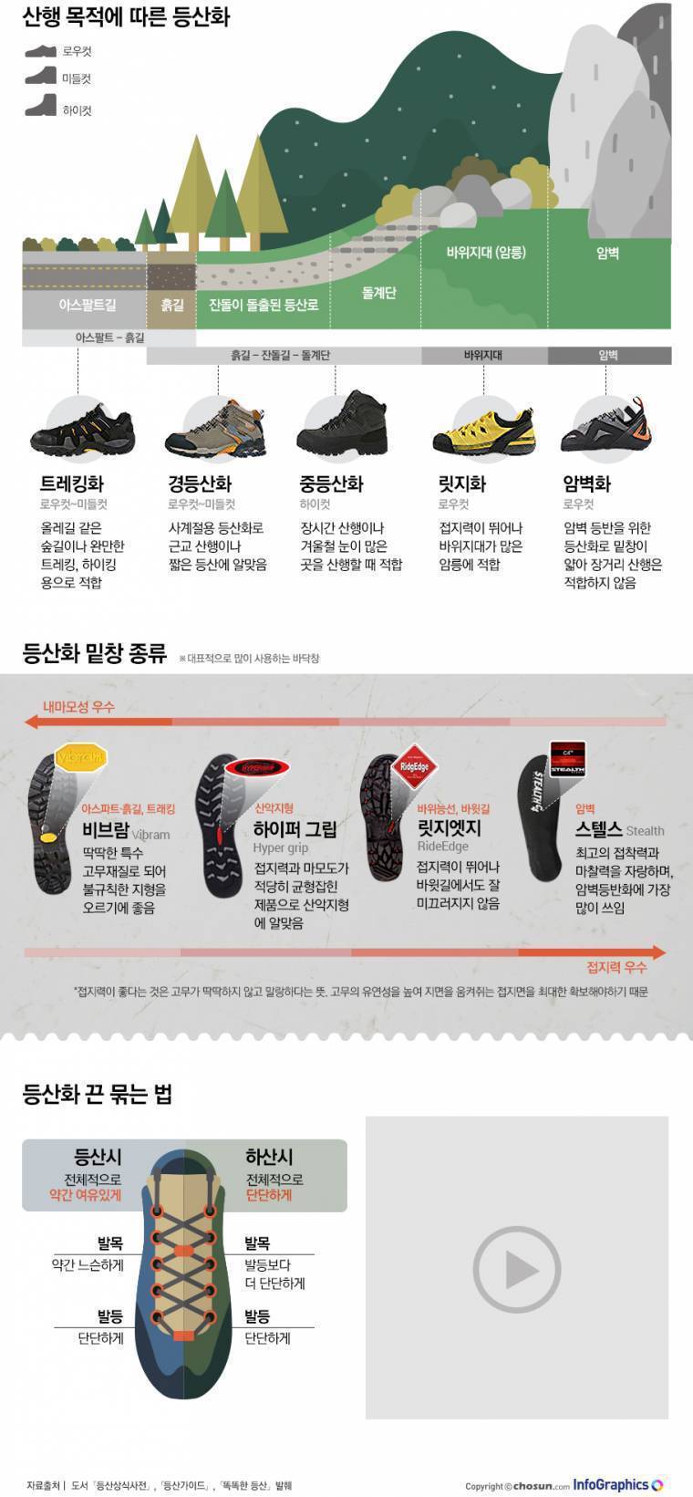 등산화 선택요령 | 인스티즈