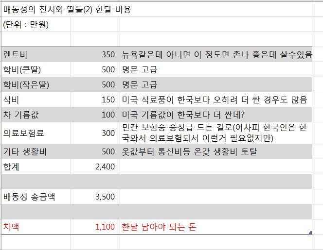 가장 불쌍한 기러기아빠 | 인스티즈