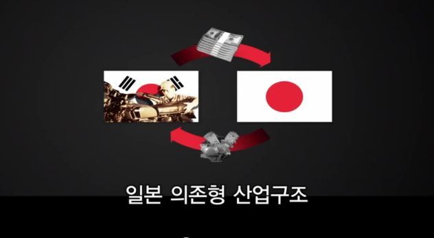 [추천다큐] 프레이저 보고서 - 박정희가 경제를 발전시켰다고? | 인스티즈