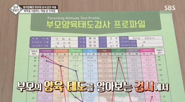 영재발굴단 사상 최고의 능력을 가진 부모님 | 인스티즈