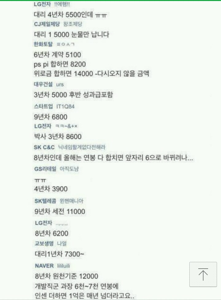 현직자들이 말하는 대기업 연봉.jpg | 인스티즈