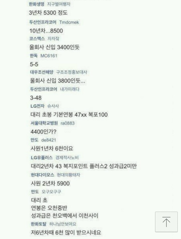 현직자들이 말하는 대기업 연봉.jpg | 인스티즈