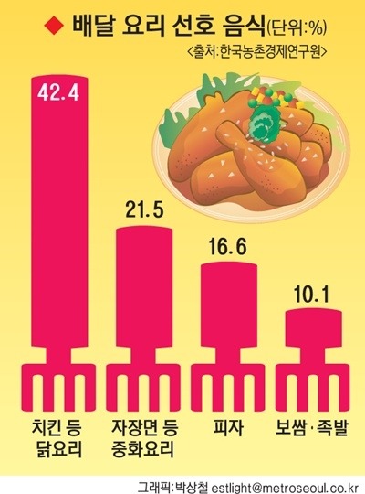 피자찌끄래기가 치느님과 라이벌이라 하는게 어이없는 이유.jpg | 인스티즈