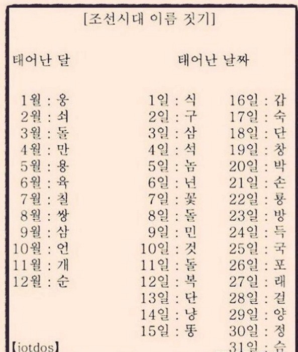 내가 조선시대 노비라면 이름이 ... | 인스티즈