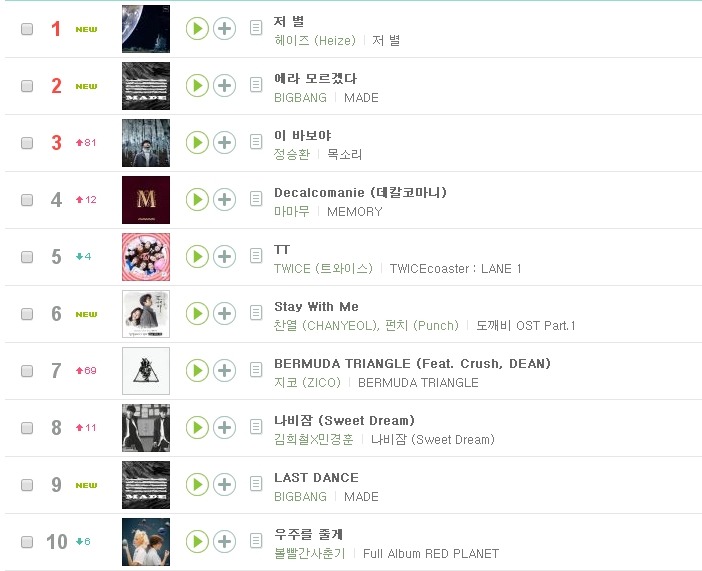 12월 멜론 월간 차트.jpg | 인스티즈