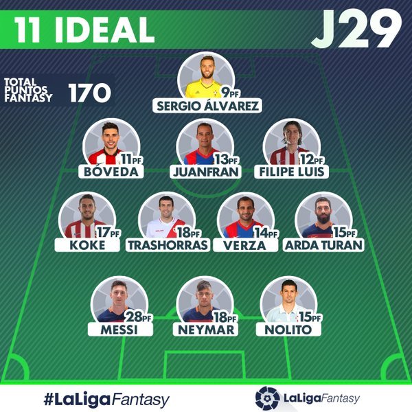 라리가 판타지 29R 베스트11 | 인스티즈