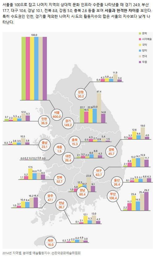 특히나 심한 수도권 몰빵 | 인스티즈