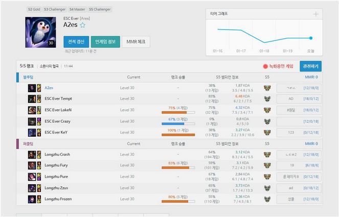 [LOL] 강제 스크림 | 인스티즈