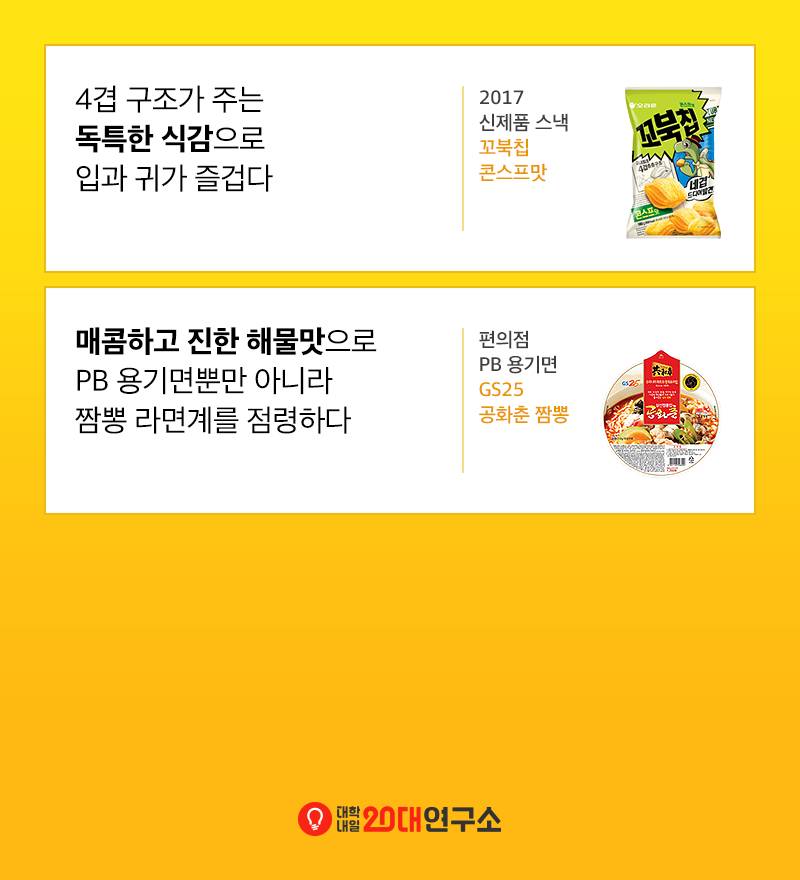 20대가 선정한 2017년 1등 브랜드 31가지 | 인스티즈