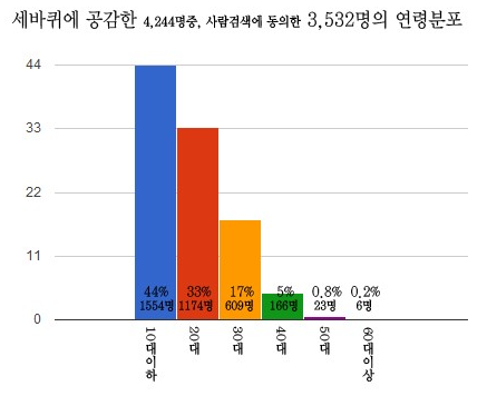 무한도전팬들 쳤던 연예대상 | 인스티즈