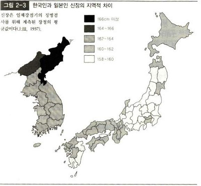 일제강점기, 한국인과 일본인의 평균 키 | 인스티즈