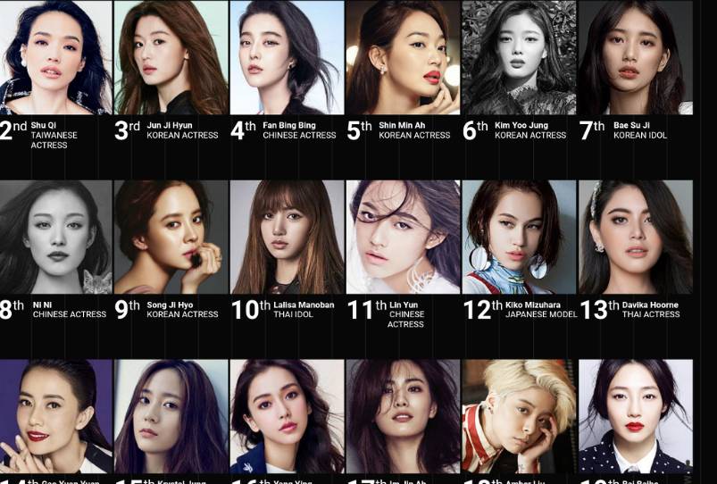 전문가들이 뽑은 올해의 아시안 여성 패션페이스 투표 순위 | 인스티즈