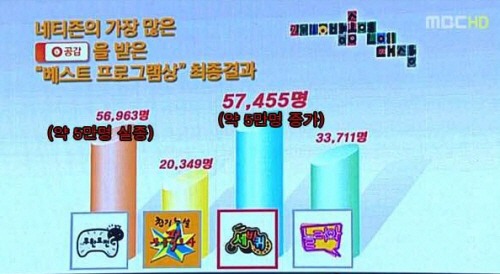 무한도전팬들 쳤던 연예대상 | 인스티즈