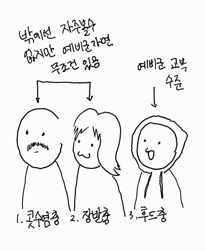 예비군 훈련장에 가면 볼수있는 유형들 | 인스티즈