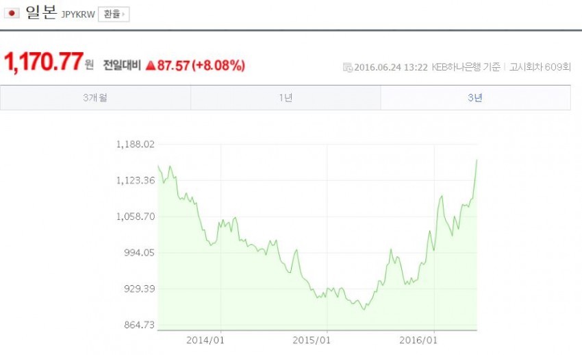 3시간 = 3년 | 인스티즈