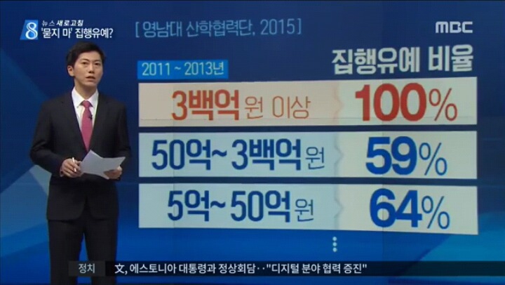 횡령안하는게 등신되는 나라 | 인스티즈