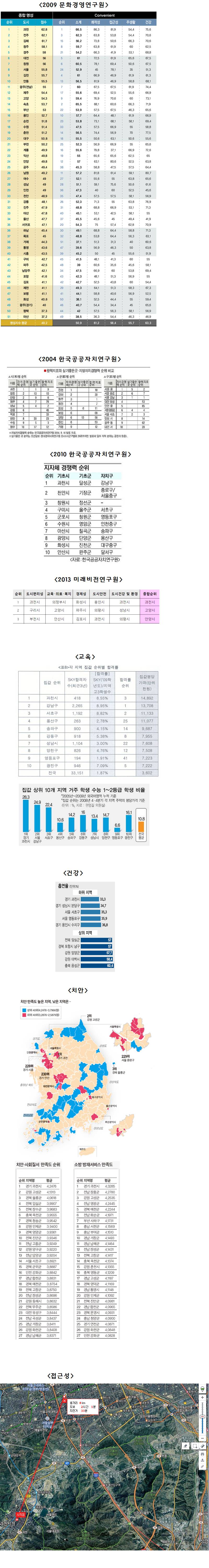 객관적인 전국에서 가장 살기 좋은 도시 | 인스티즈