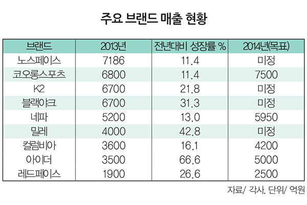 숙명의 라이벌이라고 하길래 누가 더 잘 팔리나 궁금해서 한번 찾아봄 | 인스티즈