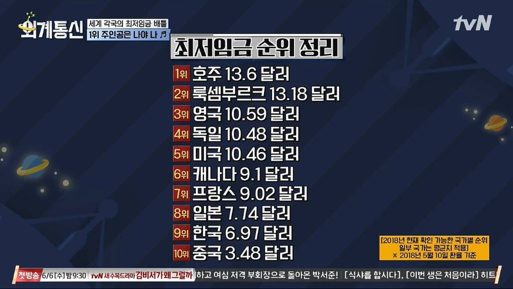 독일인이 생각하는 한국의 최저임금 수준 | 인스티즈