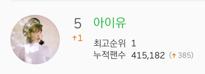 멜론 누적팬수 아이돌 탑 5위 | 인스티즈