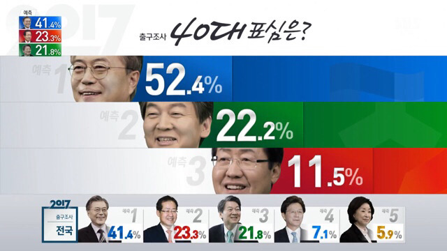 출구조사 정리 | 인스티즈