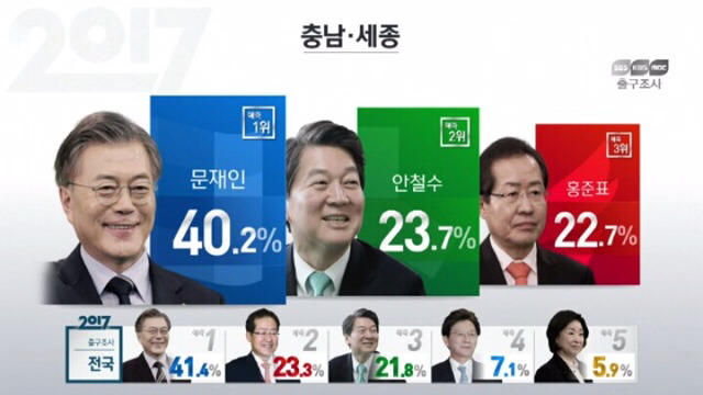 출구조사 정리 | 인스티즈