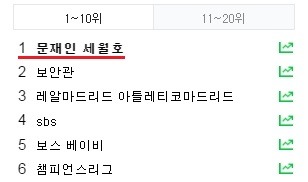 문재인 세월호 공격 제대로 먹힌 듯.jpg | 인스티즈